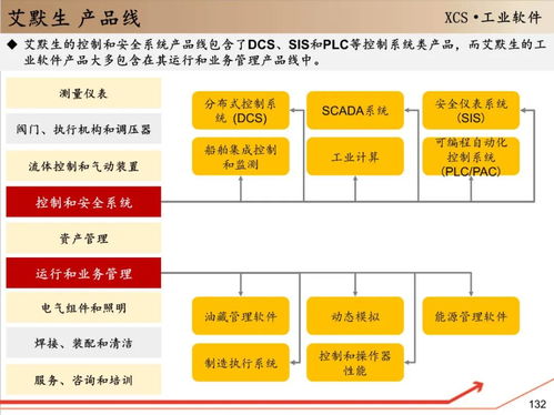 深度解讀中控技術 150頁研究報告揭示工業(yè)自動化的未來