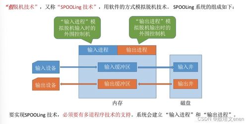 操作系統(tǒng)內(nèi)核的I/O核心子系統(tǒng) 功能機制與軟硬件技術開發(fā)銷售實踐