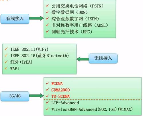 軟考軟件設計師備考筆記（四） 計算機網絡與信息技術開發核心要點